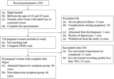 Patterns of attentional bias in antenatal depression: an eye-tracking study